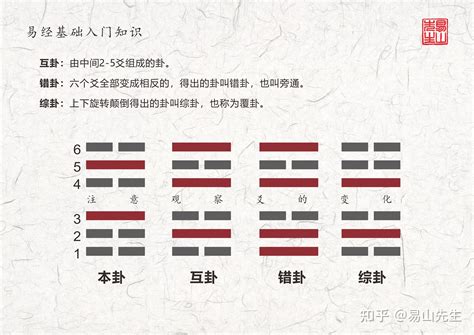 易經26卦|周易第26卦